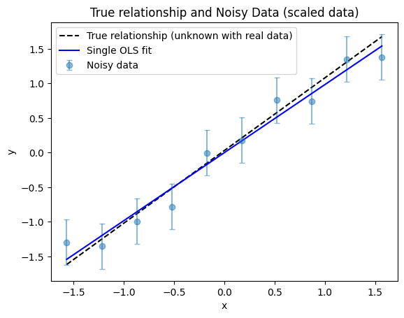 ../_images/linear_regression_1_ordinary_least_squares_15_1.png