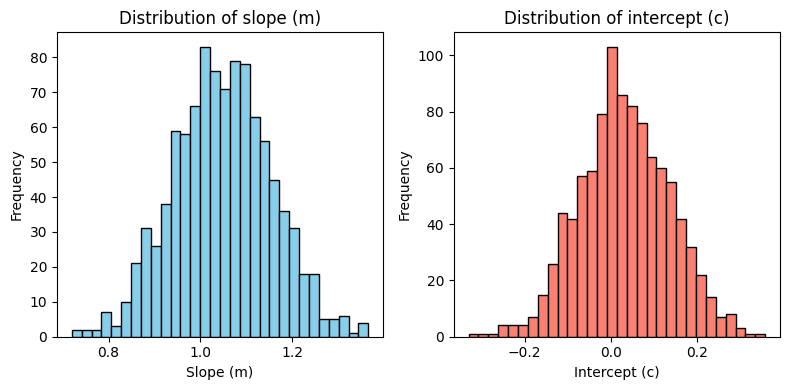 ../_images/linear_regression_1_ordinary_least_squares_20_0.png