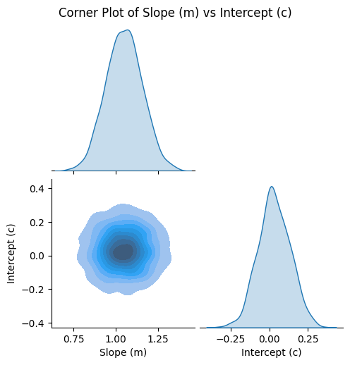../_images/linear_regression_1_ordinary_least_squares_23_1.png