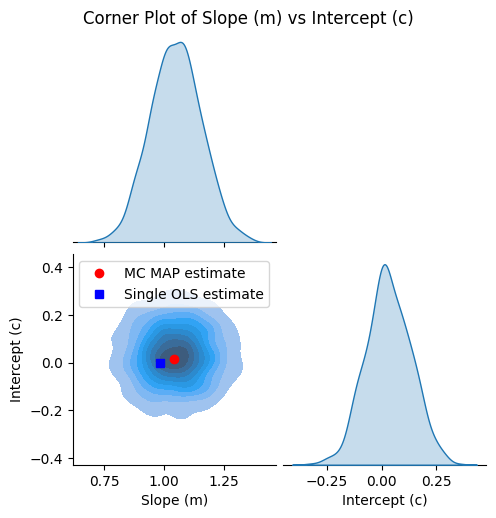 ../_images/linear_regression_1_ordinary_least_squares_28_1.png