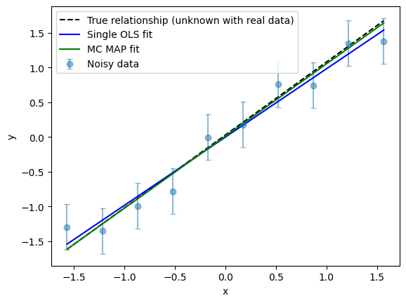 ../_images/linear_regression_1_ordinary_least_squares_30_1.png