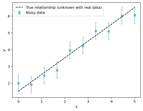 ../_images/linear_regression_1_ordinary_least_squares_7_1.png