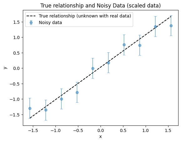 ../_images/linear_regression_1_ordinary_least_squares_9_1.png