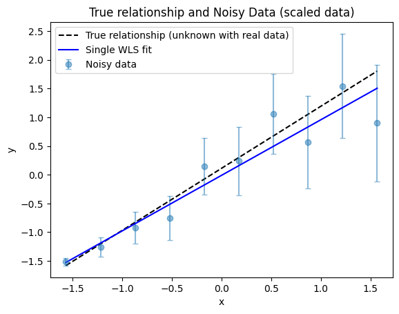 ../_images/linear_regression_2_weighted_least_squares_13_1.png
