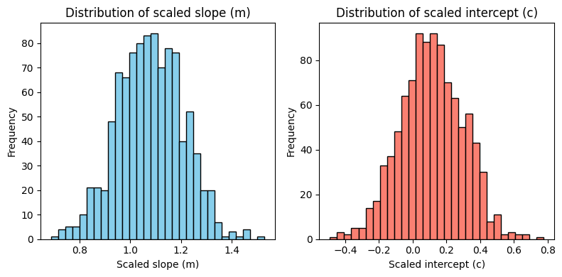../_images/linear_regression_2_weighted_least_squares_17_0.png