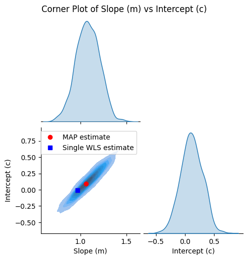 ../_images/linear_regression_2_weighted_least_squares_21_1.png