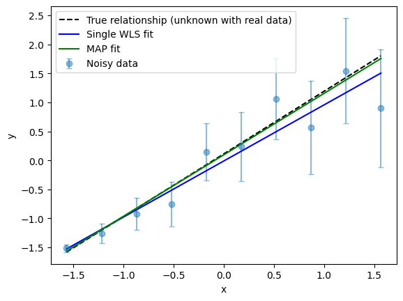 ../_images/linear_regression_2_weighted_least_squares_23_1.png