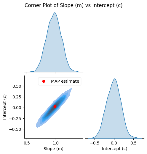 ../_images/linear_regression_3_bayesian_y_noise_15_1.png