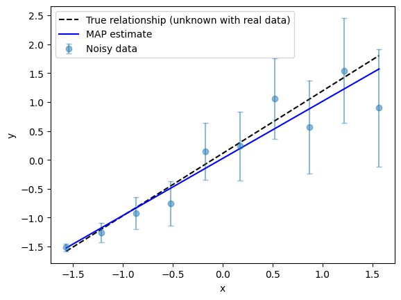 ../_images/linear_regression_3_bayesian_y_noise_17_1.png