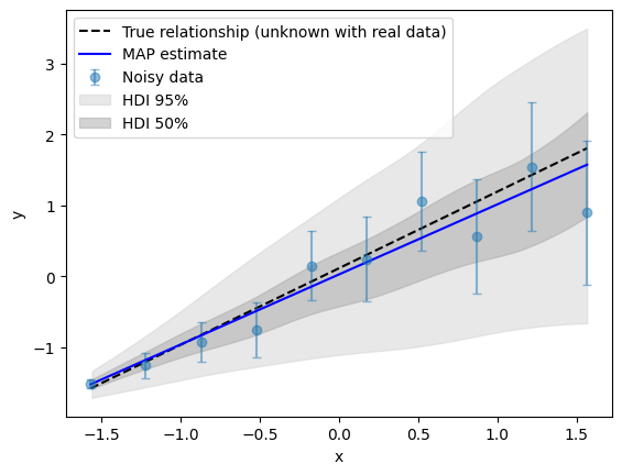 ../_images/linear_regression_3_bayesian_y_noise_21_1.png