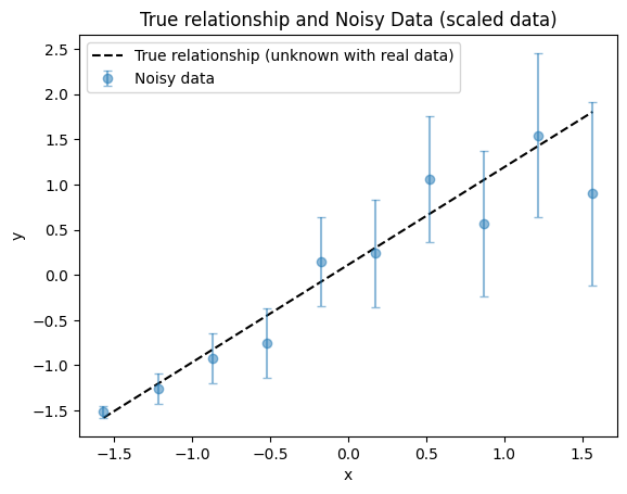 ../_images/linear_regression_3_bayesian_y_noise_7_1.png