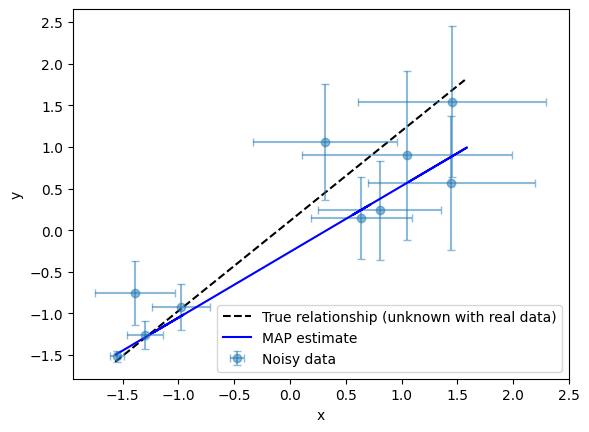 ../_images/linear_regression_4_bayesian_x_y_noise_17_1.png