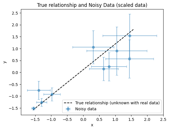 ../_images/linear_regression_4_bayesian_x_y_noise_7_1.png