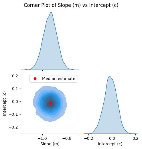 ../_images/linear_regression_CS_absorption_coefficient_15_1.png