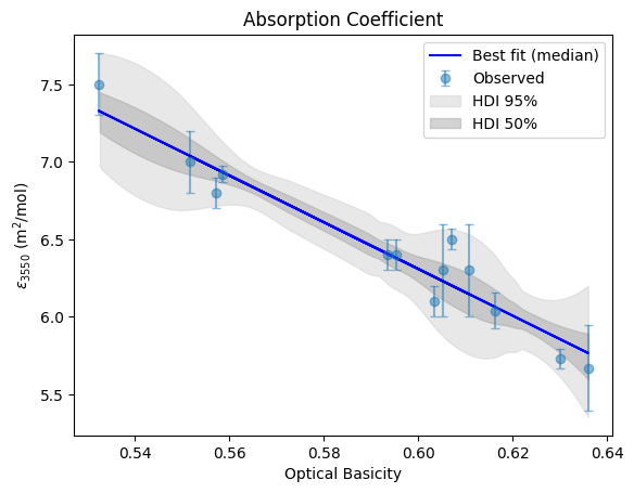 ../_images/linear_regression_CS_absorption_coefficient_17_2.png