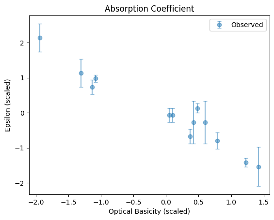 ../_images/linear_regression_CS_absorption_coefficient_7_1.png